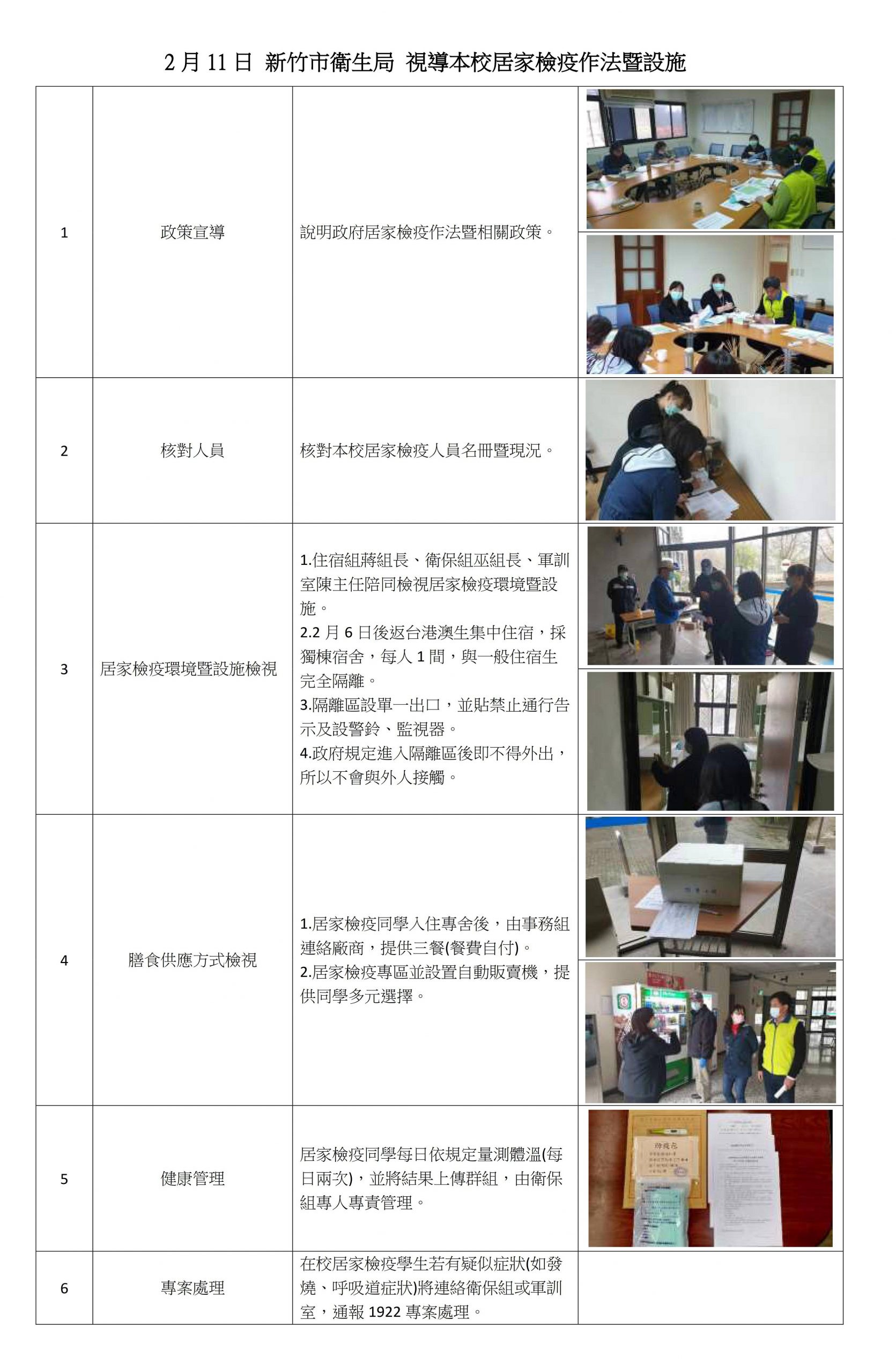 【交大校區】新竹市衛生局 視導本校居家檢疫作法暨設施